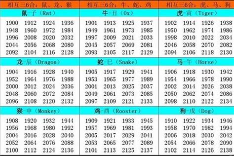 84年生肖|1984年1月出生属什么生肖